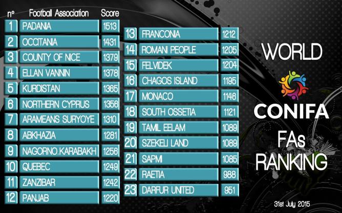 CONIFA World Ranking ppicture